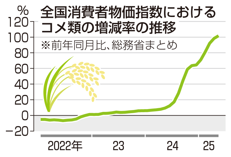 図表1-1-2 年齢階級別人口増減率の推移 ５年ごと 令和２年版厚生労働白書－令和時代の社会保障と働き方を考える－厚生労働省