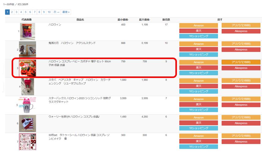 メルカリ必勝法 売れ筋商品をカテゴリー別に徹底解説パソコン１台の仕事を提案する「シュアーズ」