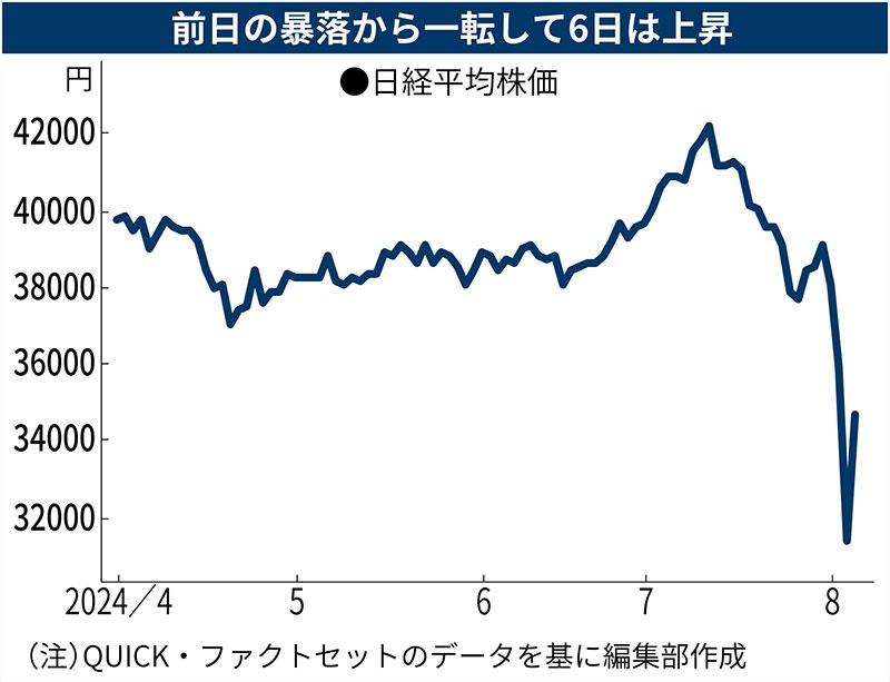 視覚でとらえる急落相場J.P.モルガン・アセット・マネジメント