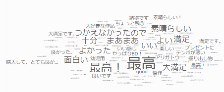 掘り出し物COLUMNDice&Dice