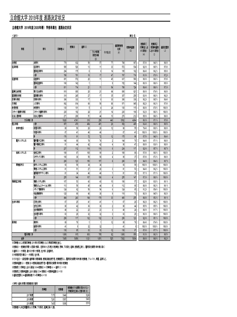 Ritsumeikan University