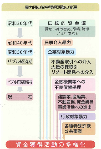 任侠愚狂に死す 闇社会から光の社会へ 新垣玄龍 : bookfanプレミアム - 通販 - Yahoo!ショッピング