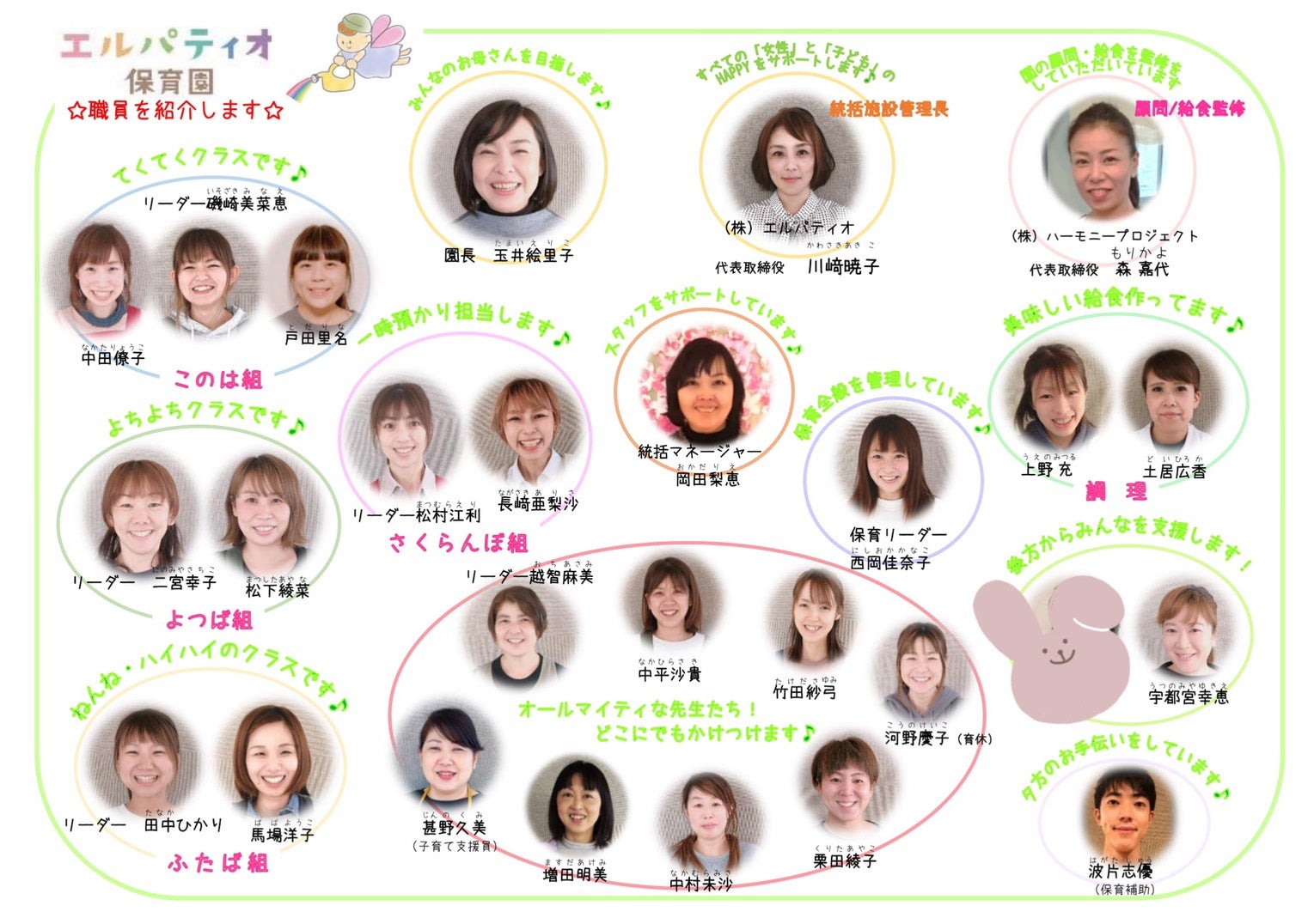 スタッフ紹介スマイルシナジーとはスマイルシナジー株式会社