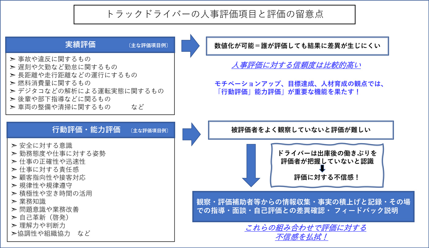 キャリアカーとは？種類や主な架装メーカーについて解説