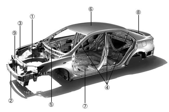 車のフレームの様々な部品とは？詳細ガイド