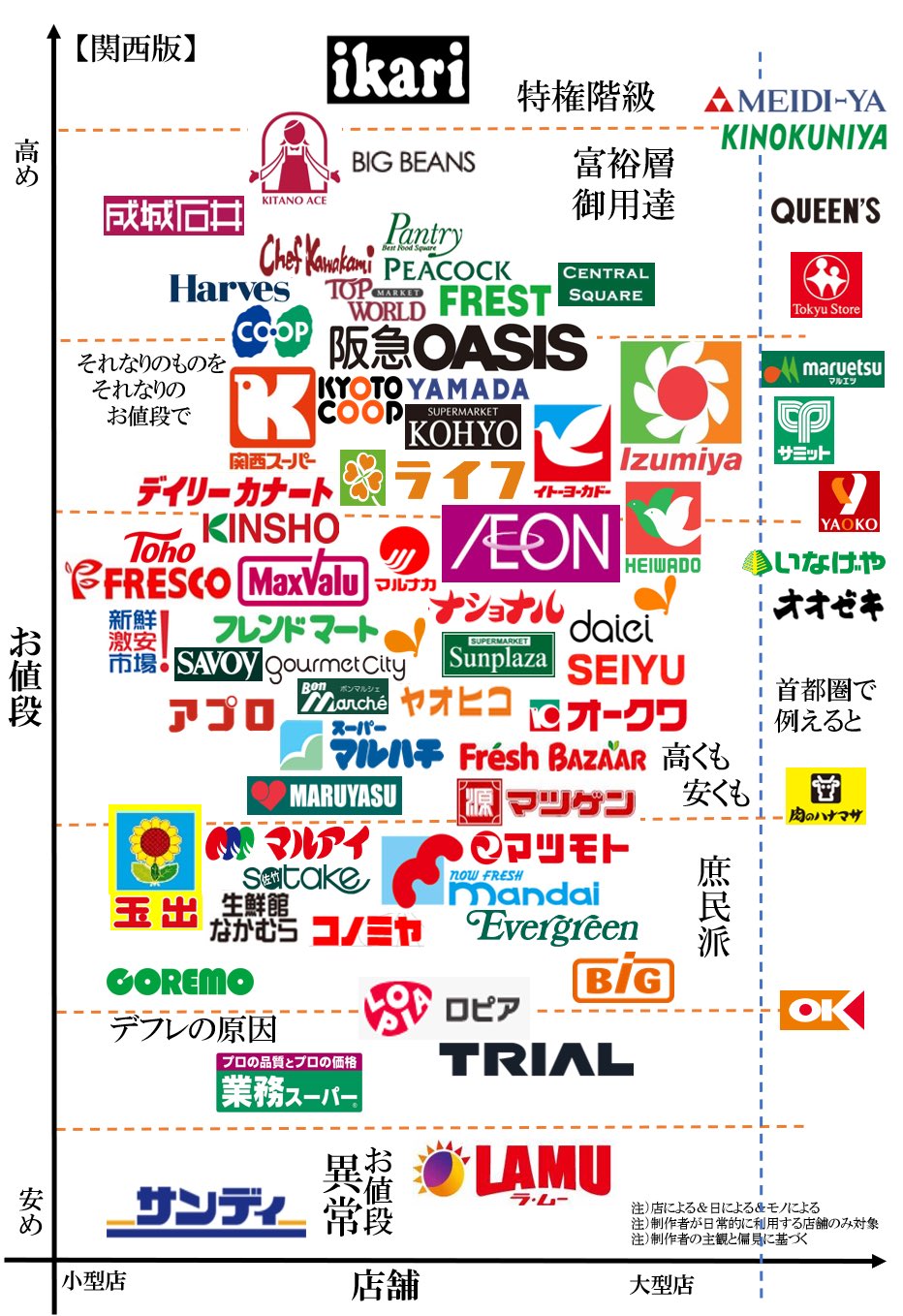 あなたにはどんな記憶が眠ってる？いろいろなスーパーのロゴをクッキーで