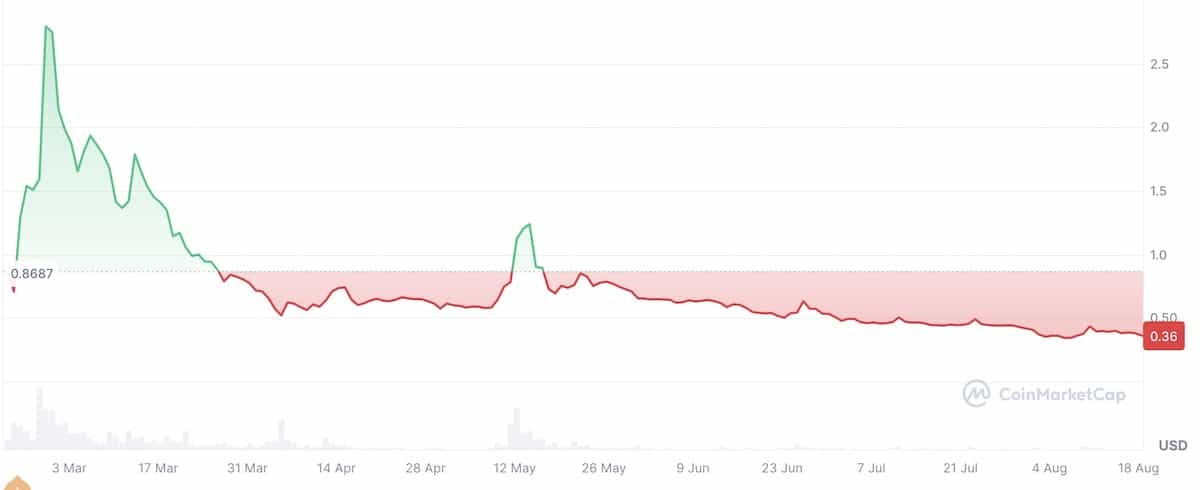 パイネットワークの価格予想と将来性を解説 2025 年10月 最新