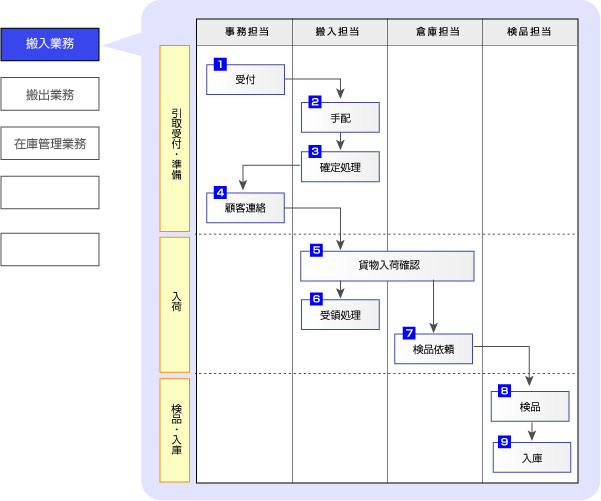 無料で使えるフローチャート自動作成AI比較12選！業務効率化のポイントも徹底解説WEEL