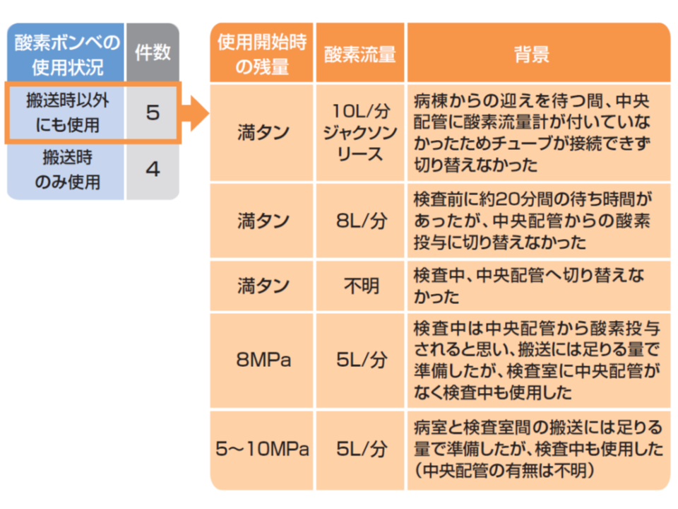 医療用ガス配管設備病院設備エア・ウォーター株式会社 製品・サービスサイト