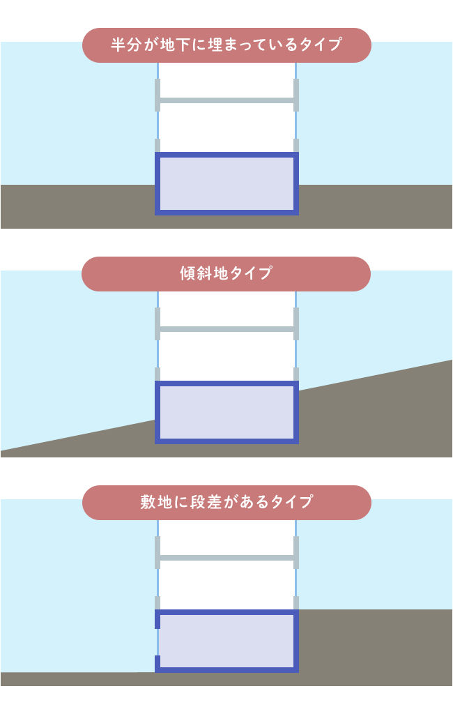 建物の解体撤去費用の相場はいくら位ですか?目安を教えてください