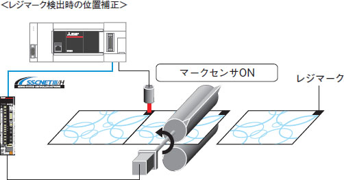 アプリケーション : デジタルカラー マーク検出タイプ - DMシリーズ - オプテックス・エフエー OPTEX FA