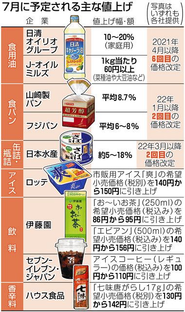 25年ぶり値上げ UCC缶コーヒー 店頭価格およそ6％～16％↑の見込み