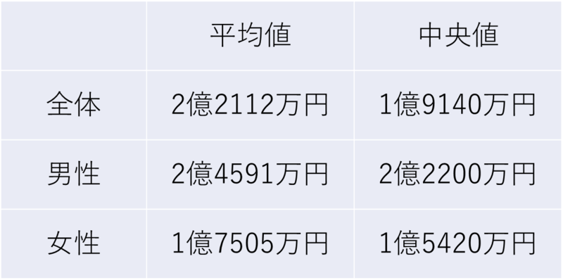 理学療法士の将来性 PTの平均年収と生涯収入回リハPTの秘密基地