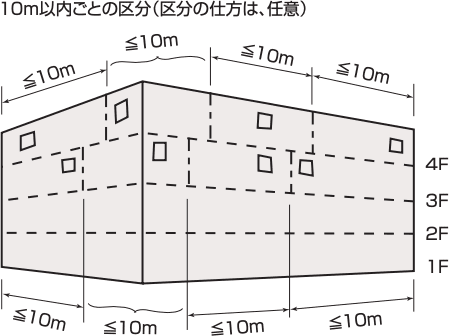 消防隊進入口用着脱式手摺にダブルバータイプが登場！ -有 大阪メタル工業