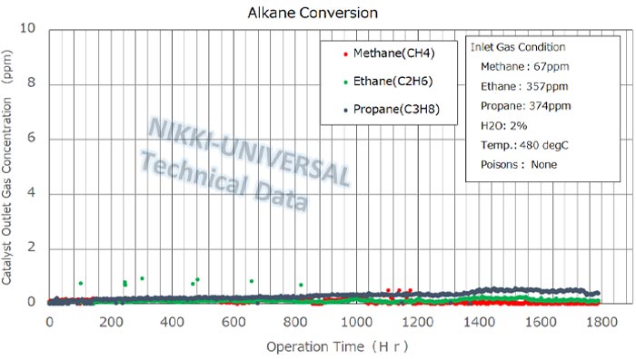 CO2をCO、メタン、エタン、プロパンへ～光の強さを変えて自在に生成物を生み出す