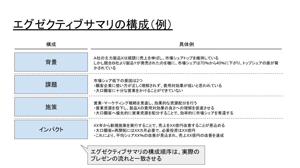保存版 ジョブの評価はプレゼンが8割!?必ず身に付けるべきスライド作成術外資就活ドットコム