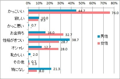 ウーマンキャリア女性専用転職エージェント 女性の転職とスキルアップをサポート
