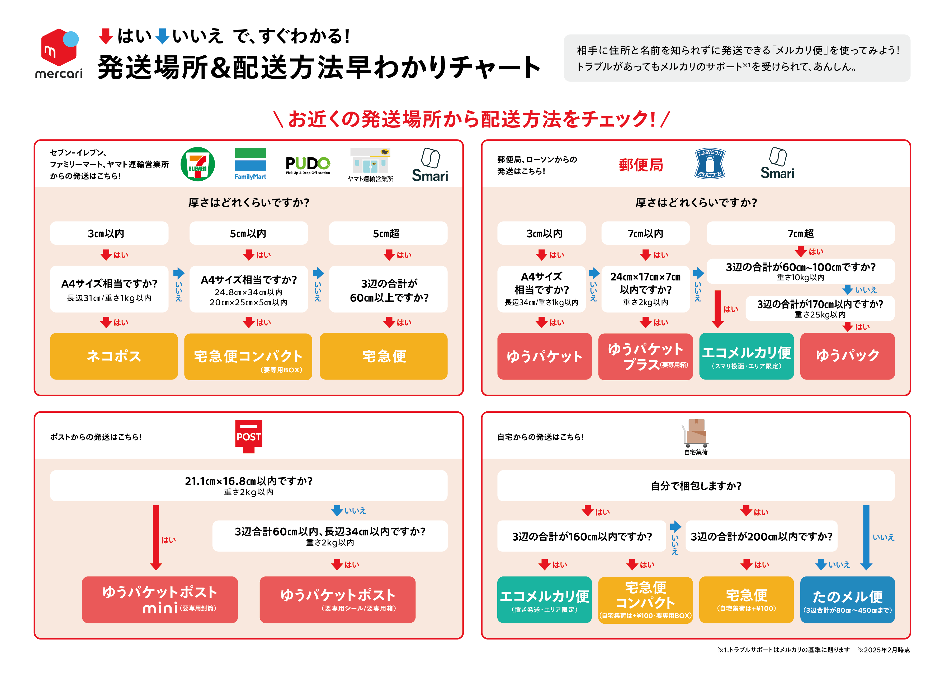 メルカリ早見表 配送方法 早わかり表 - メルカリ スマホでかんたん フリマアプリ