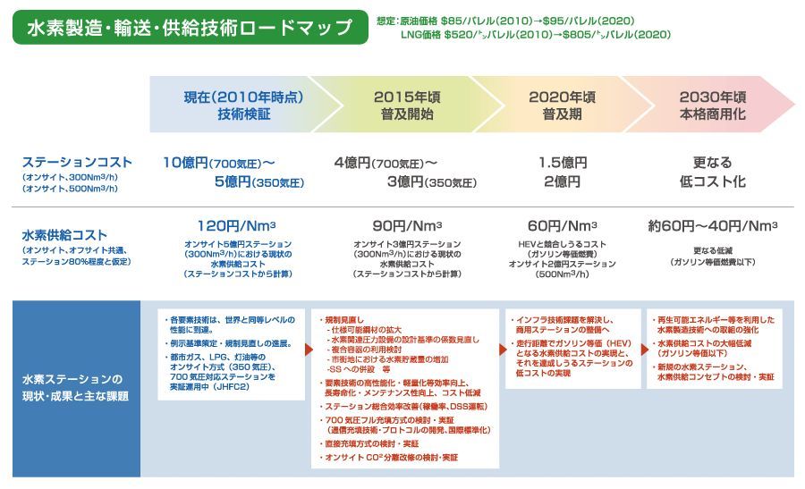 無料のストラテジーマップPowerPointテンプレート＆Googleスライドテーマ