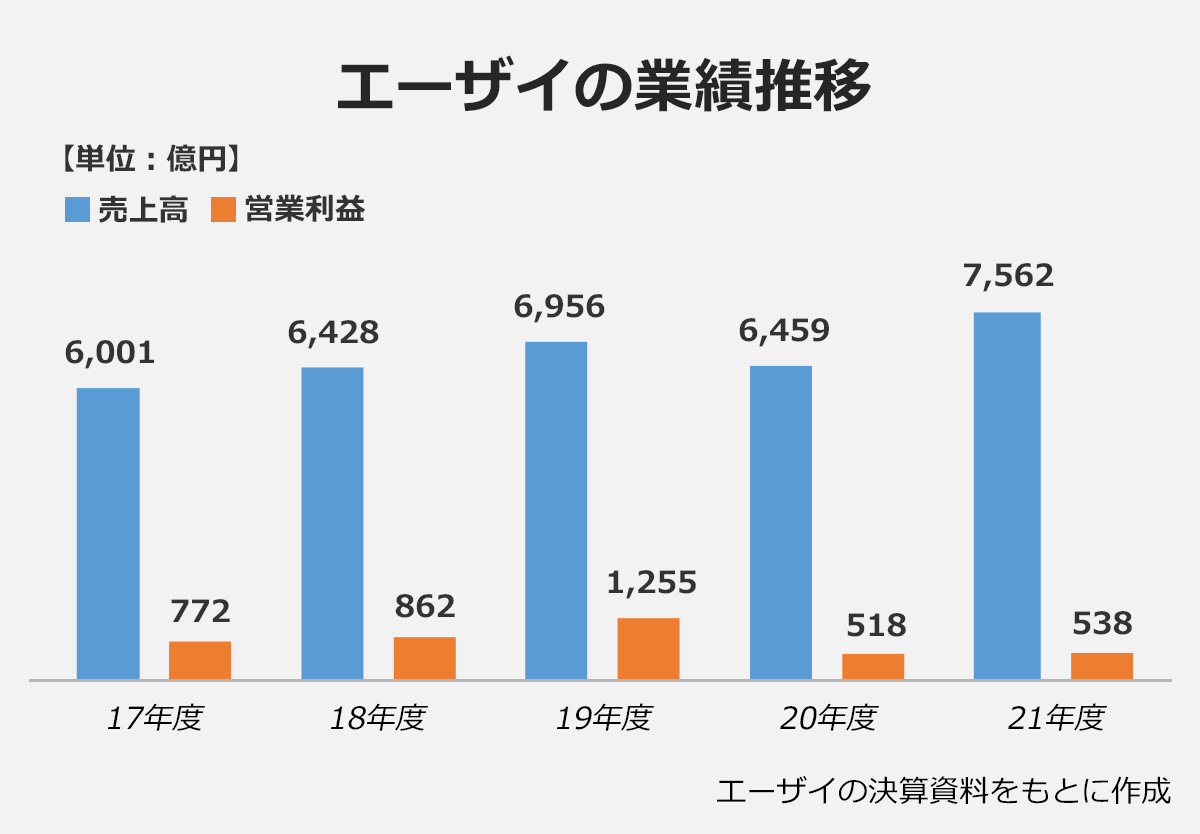 徹底分析 アルテ サロンHD 2020年決算純利益が上場初の赤字、足元の売上は回復ビュートピア Beautopia