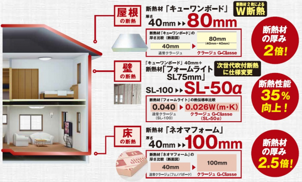 アエラホームローコスト住宅の窓口