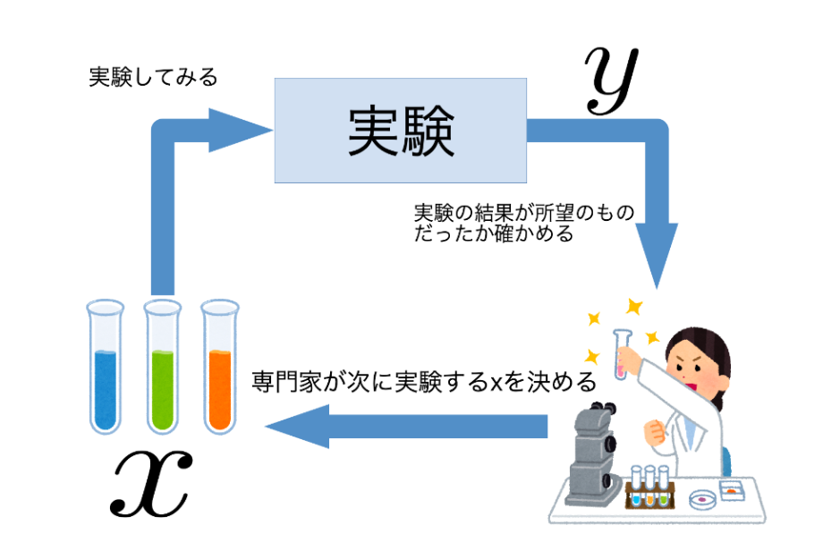 これでわかった！URLパラメータとは？生成方法も簡単