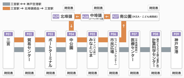 ポートライナー・六甲ライナー 神戸新交通 の駅務機器 券売機・改札機・精算機・チャージ機ほか