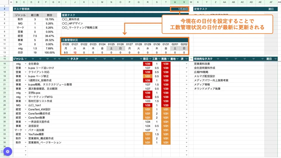 一週間の「ToDoリスト」一日のタスク管理ややる事がチェックできるシート！ナマケモノのか イラストボックス「プレミアム」テンプレート