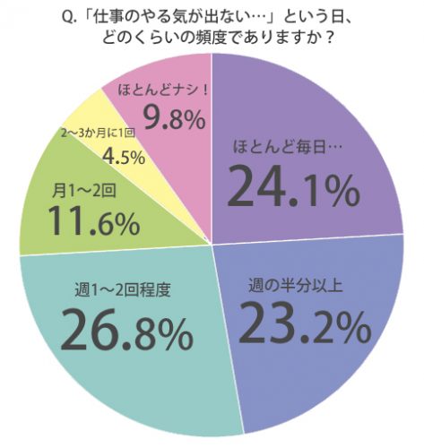 仕事にやる気が出ない人必見！仕事＝人生の〇〇をするためのツール吉丸 哲平@元大手転職エージェント・キャリアアドバイザ