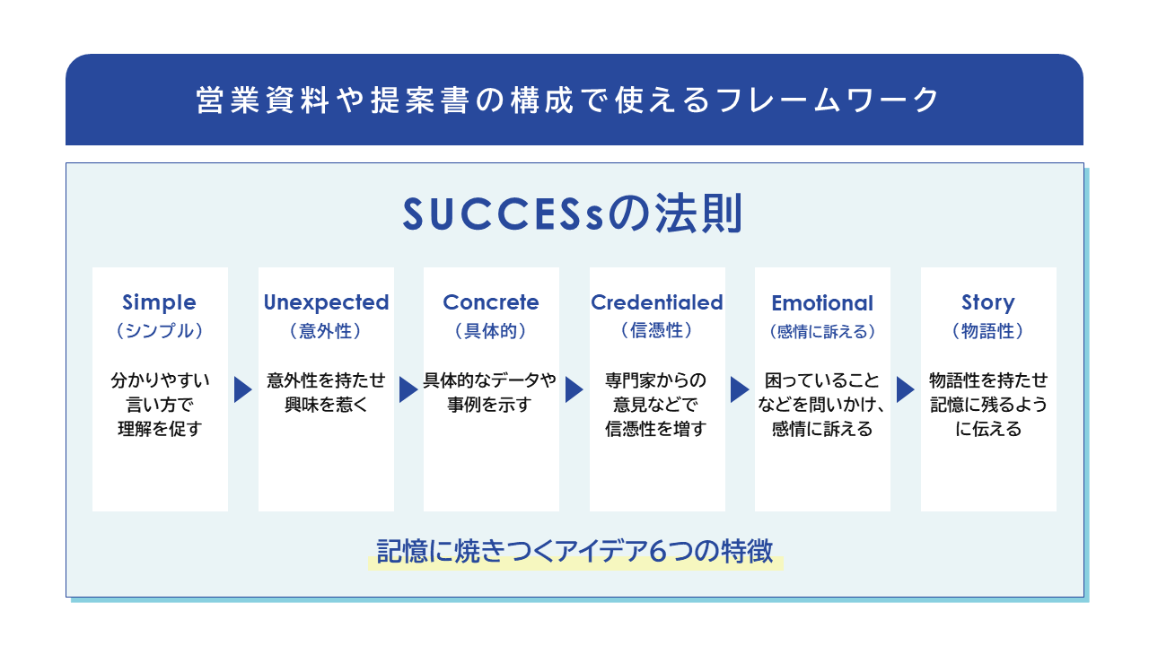 資料作成の進め方3ステップじゅういち 実践プレゼン資料作成術