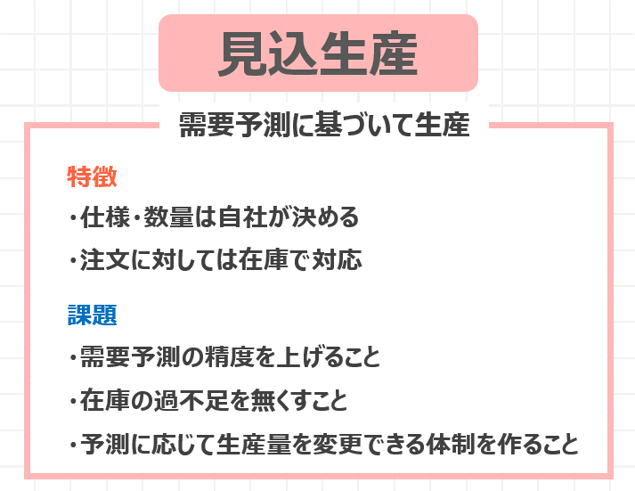 受注生産方式と見込生産方式を比較した場合の受注生産方式の特徴として，適切なものはどれか