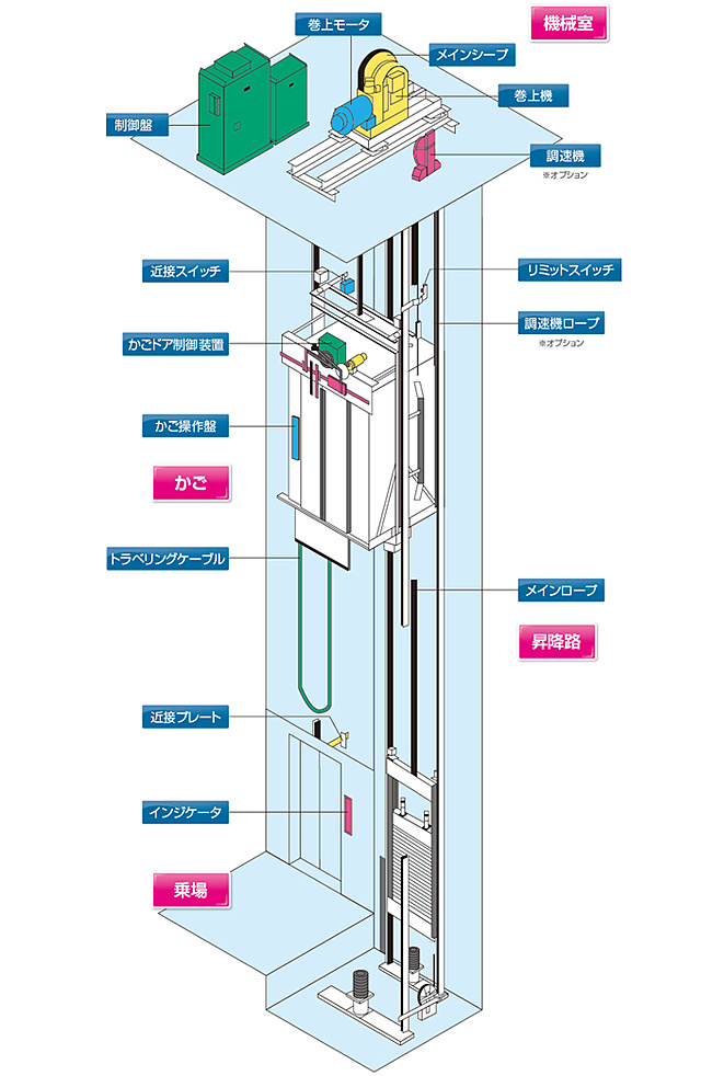 菱電1幾1支幸最