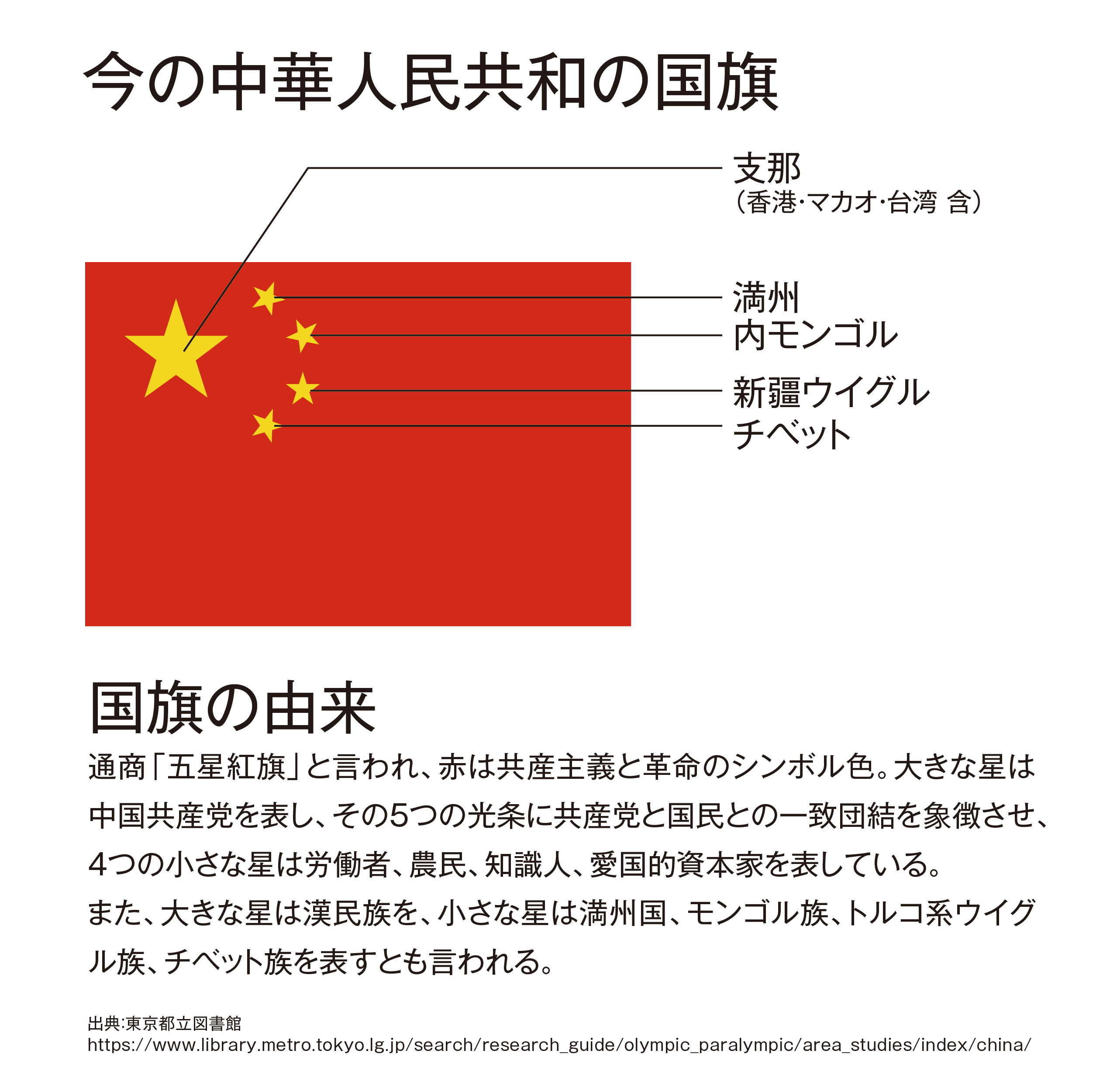 中国国旗の意味なんや かんや de なんでか ベトナム