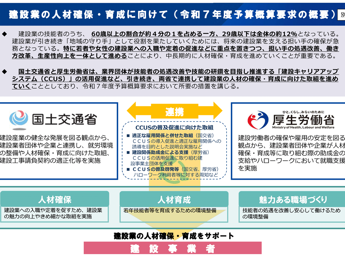 建設業のイメージアップは必須！まずは現場のイメージから変える – OMOTENASHI