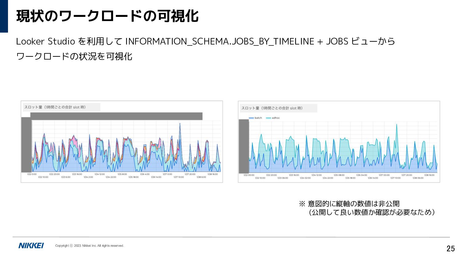 コンピューティングにおけるワークロードとは？ ピュア・ストレージ ピュア・ストレージ