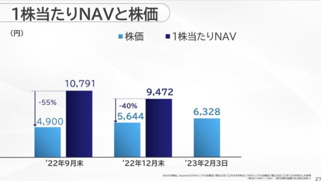 👒ピッフィーの株式投資Diary@🇺🇸🇨🇳SoftBank group stock@pure_sophyX