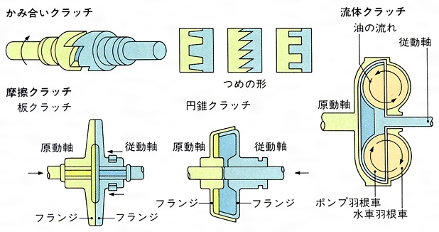 世界初の二輪車用「Honda E-Clutch」を開発Honda 企業情報サイト