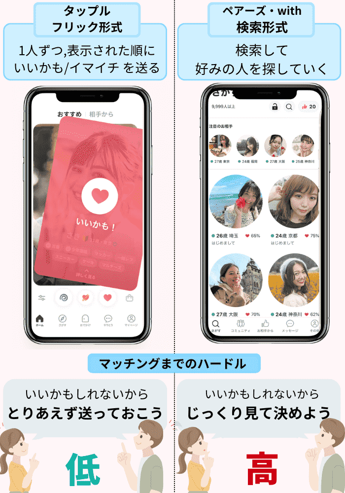 タップルで自分のログイン時間がバレてる？！相手のログイン状況を確認する方法を紹介