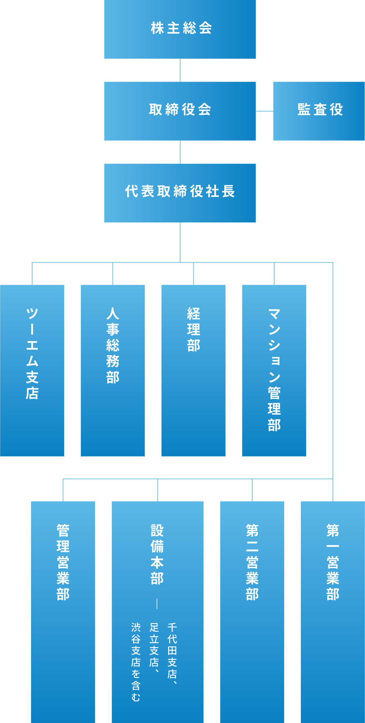 組織図大東工業株式会社 精密機械製造・省力化製造のワンストップソリューション