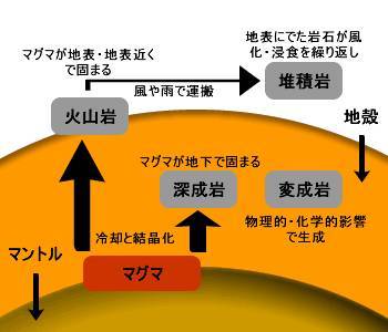 岩石の見え方が変わる 石は何からできている？図解でわかりやすく解説！ちーがくんと地学の未来を考える