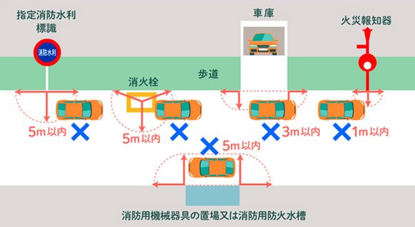 安全運転コラム「紛らわしい標識が多い!? 駐停車違反にならないために」│安全ドライブ大学│by Safety Rec データ・テック