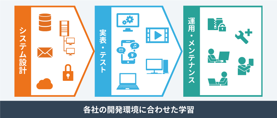 システムエンジニアに向いている人の特徴とは？学習方法も紹介 - スタンバイplus プラス 仕事探しに新たな視点と選択肢をプラスする