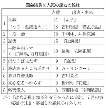 なめられてたまるか by 石破茂熱い言葉・名言 政治家デザイン ハイグレードTシャツ デザインTシャツ通販 Tシャツトリニティ