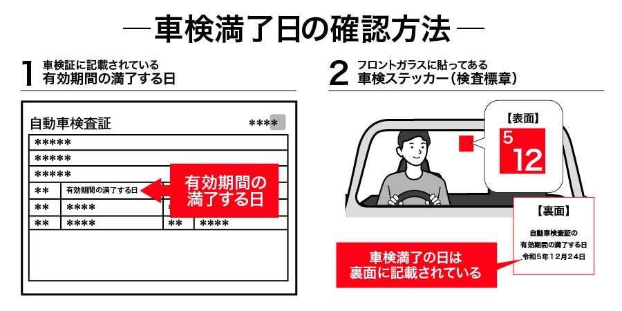普通車の車検証の見方 - 廃車手続きの書類 - 廃車買取り専門店ならビッグエイト