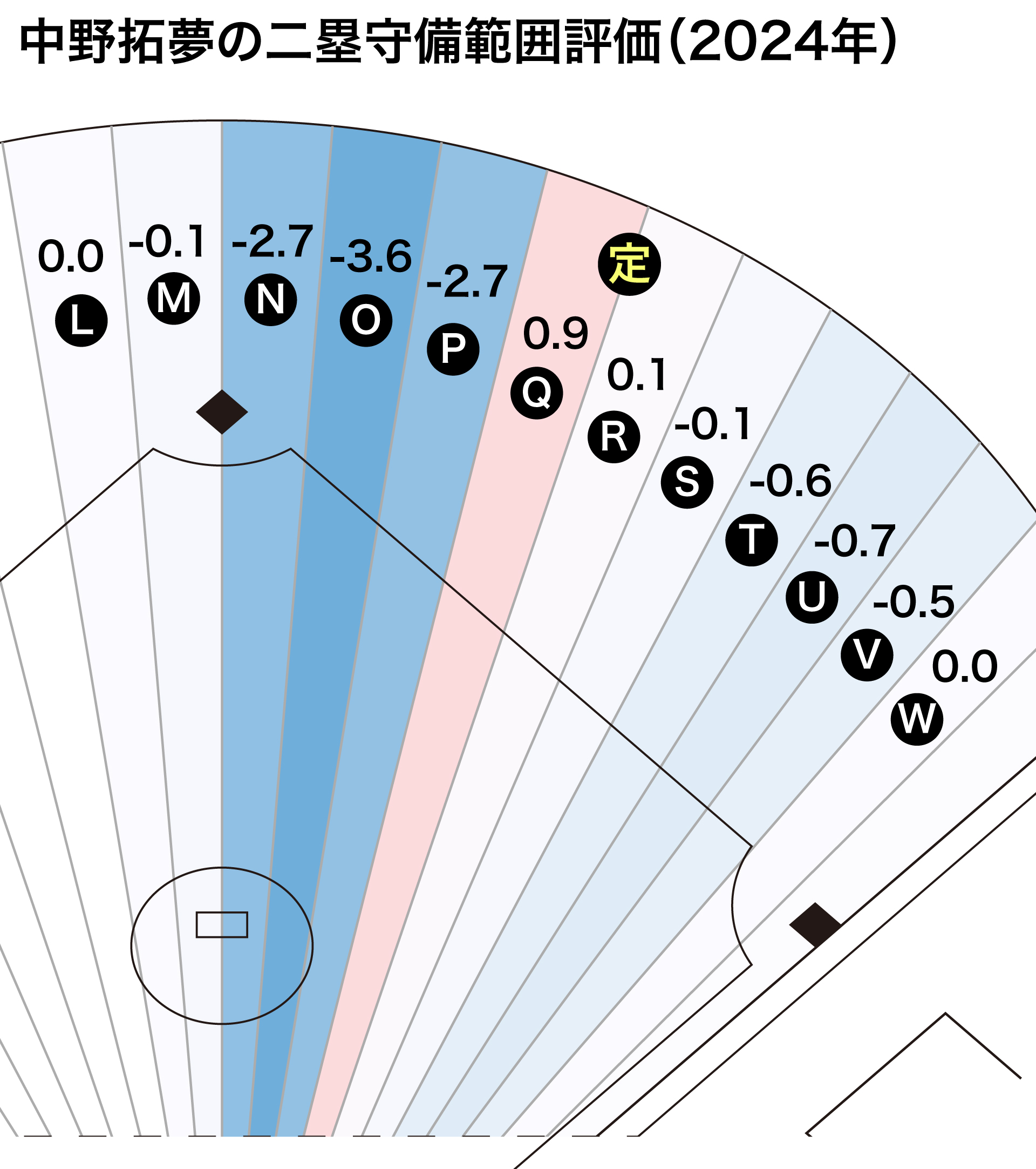 プロ野球 阪神 新外国人候補にケストン・ヒウラTikTok
