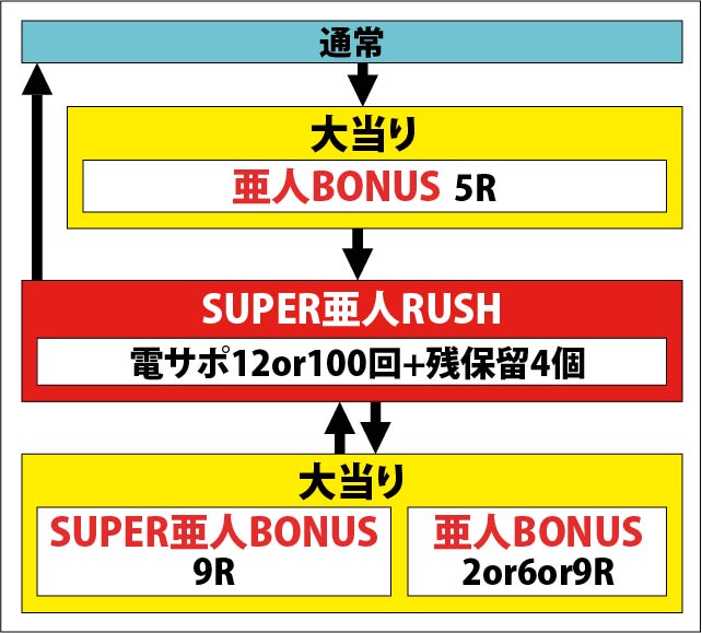P亜人演出信頼度・保留・ボーダー・スペックパチンコウォッチ
