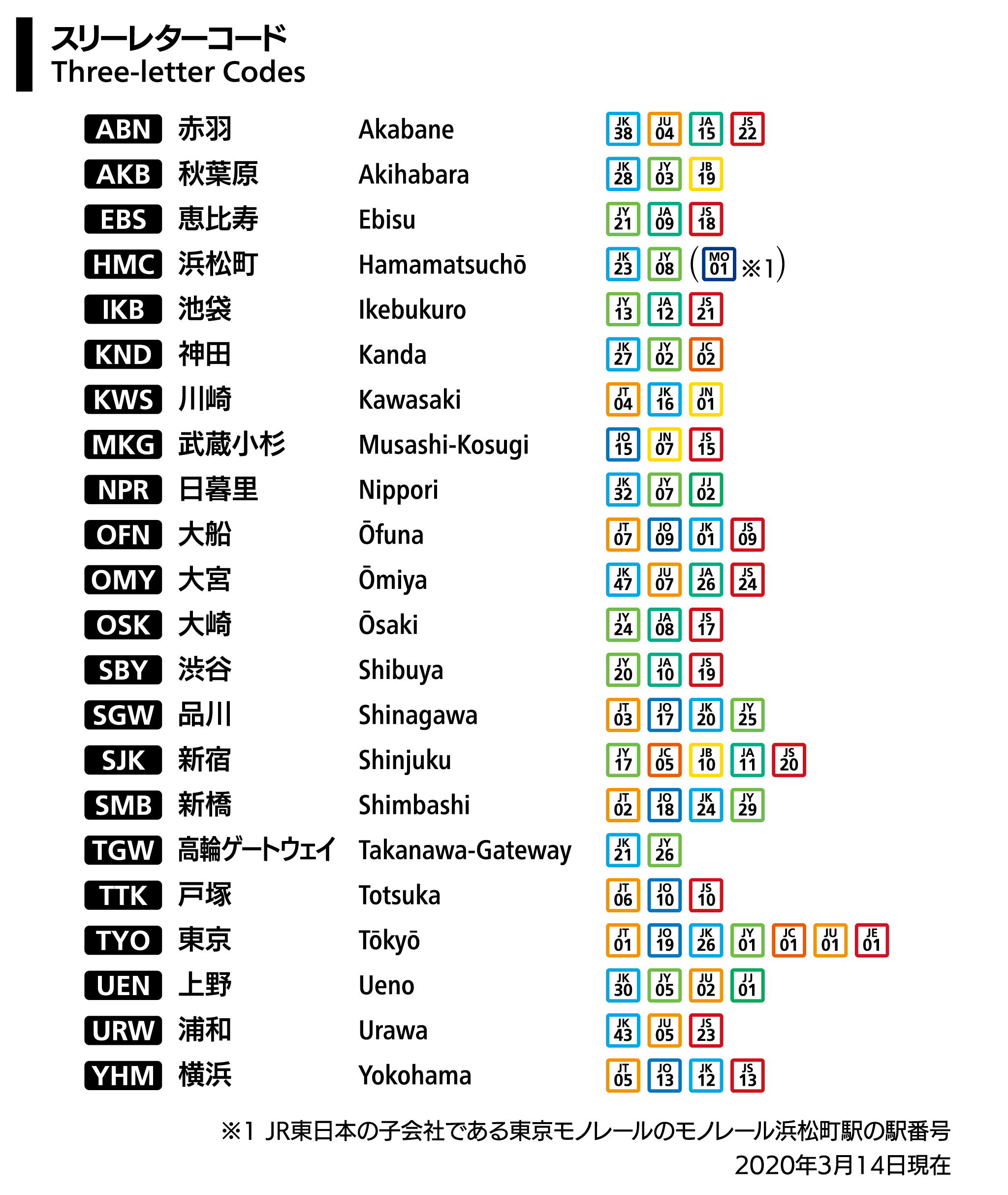 駅ナンバリング」を拡大、中央本線相模湖～大月駅間の各駅へ2019年3月29日- エキサイトニュース