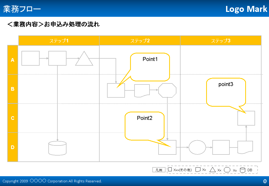 業務フロー図の作成手順とは？フローチャートの無料テンプレートも紹介