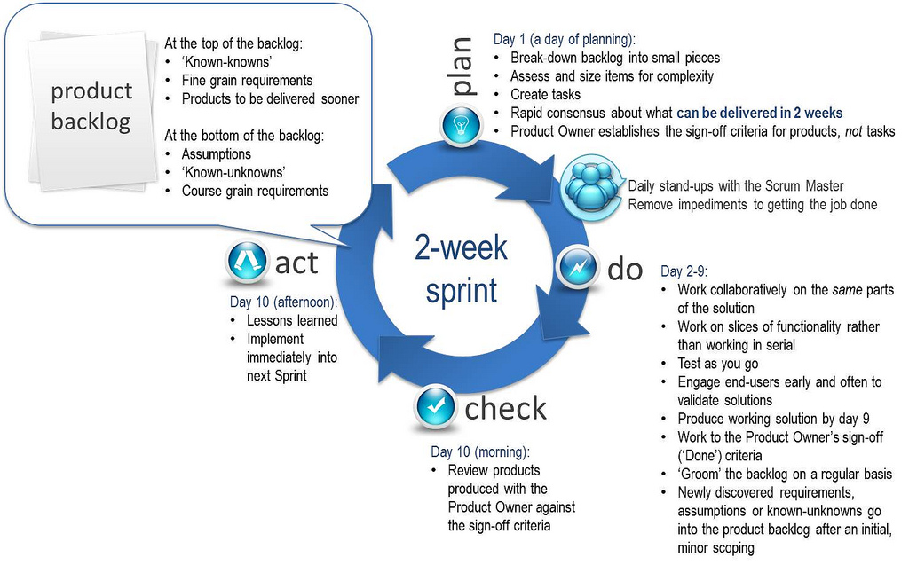 プラン・ドゥ・チェック・アクション早稲田スクール・東進衛星予備校 公式 熊本の大学受験予備校