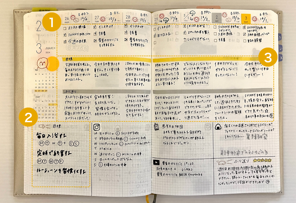 プライベートの充実＝仕事の充実』の方程式♡ – 株式会社Mint'z Planningミンツプランニング女性の感性を活かしたデジタルマーケティング支援